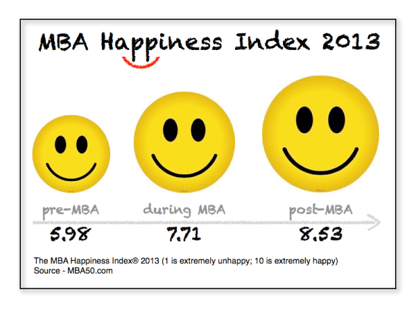 201305 happiness index 600x450