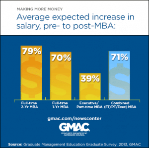 130622 GMAC average expected income
