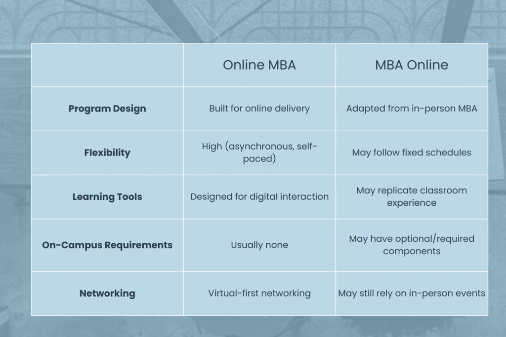 online MBA programs